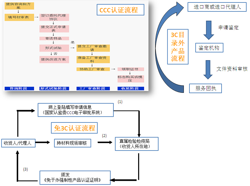 3C认证-欣海报关-10年从业经验/专业认证