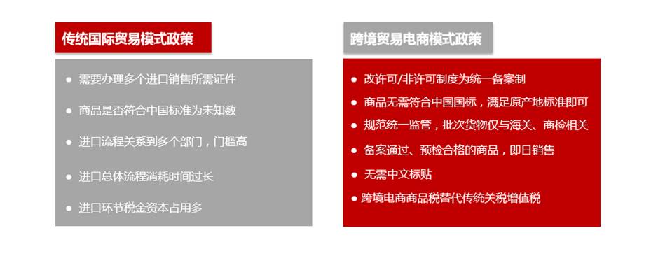 自贸区电商备货 空运进口报关 上海报关行